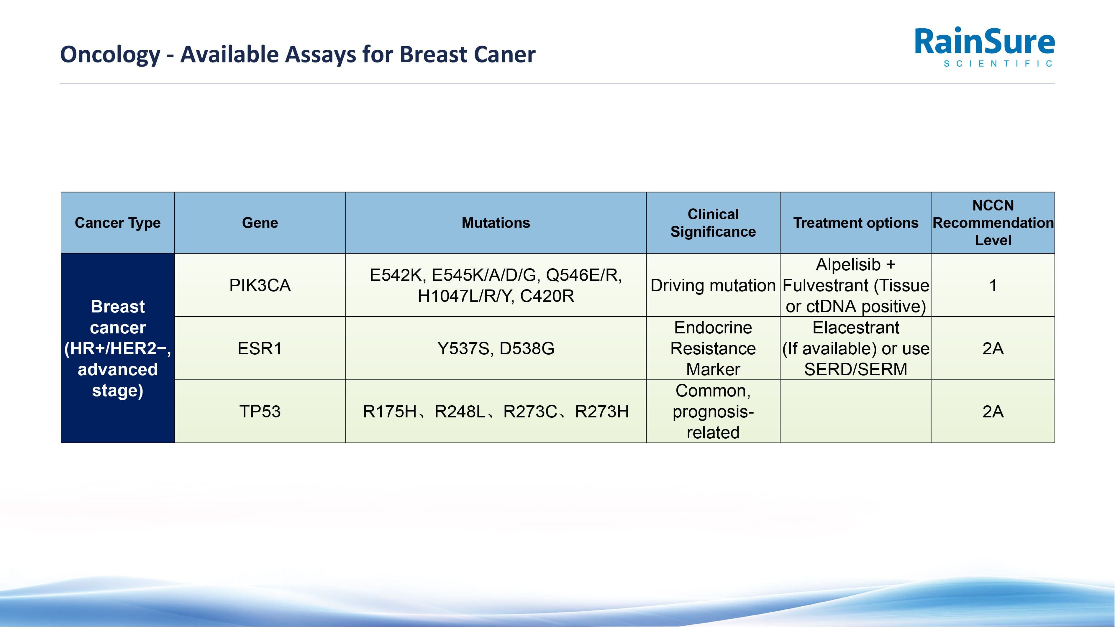 Available Assays - Image 3