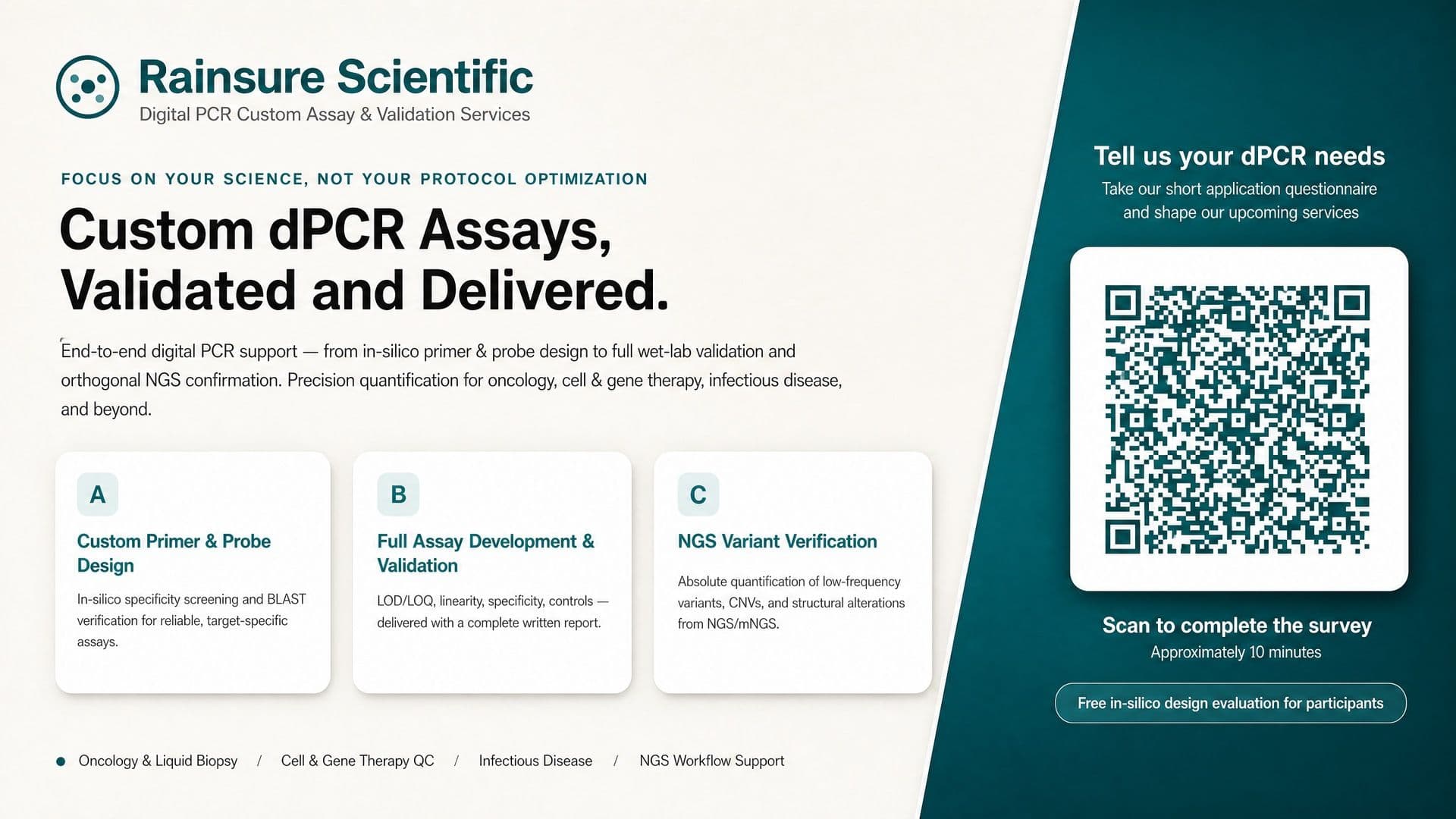 Digital PCR Custom Assay Development & Validation Services